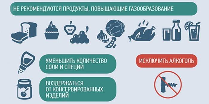 Принципы диеты перед исследованием