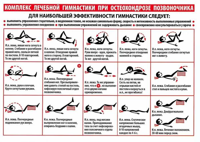 Лечебная гимнастика при остеохондрозе