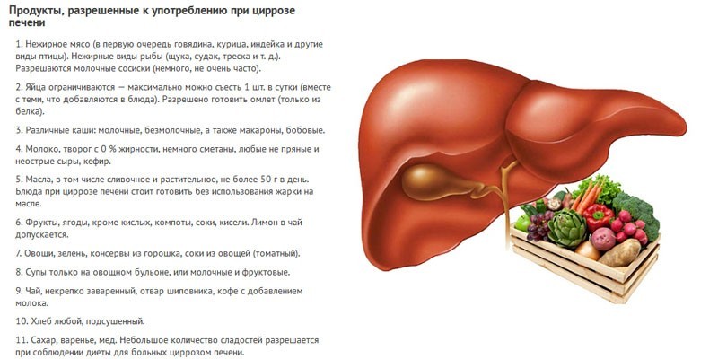 Питание при циррозе