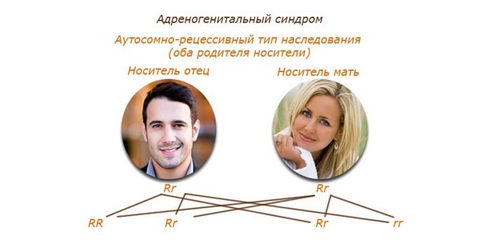 Риск наследования патологии