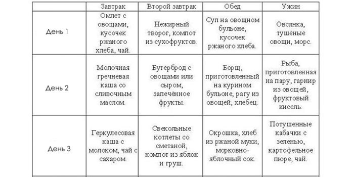 Детское меню при отравлении