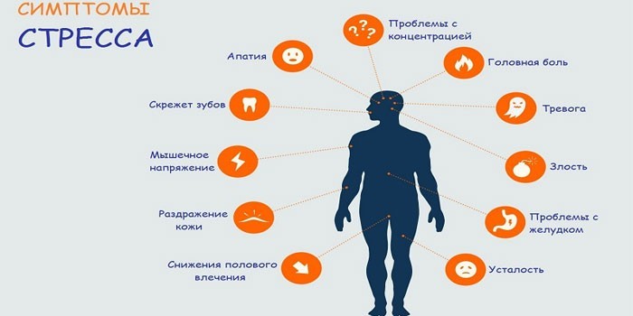 Симптомы стресса