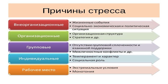 Причины стресса