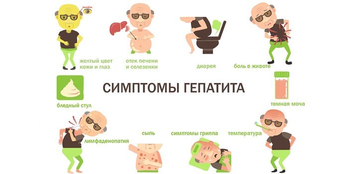 Симптоматика