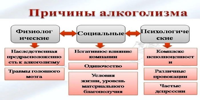 Причины алкоголизма