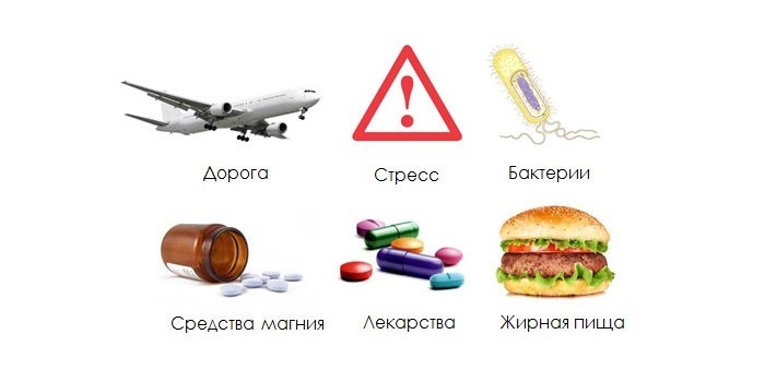 Причины диареи