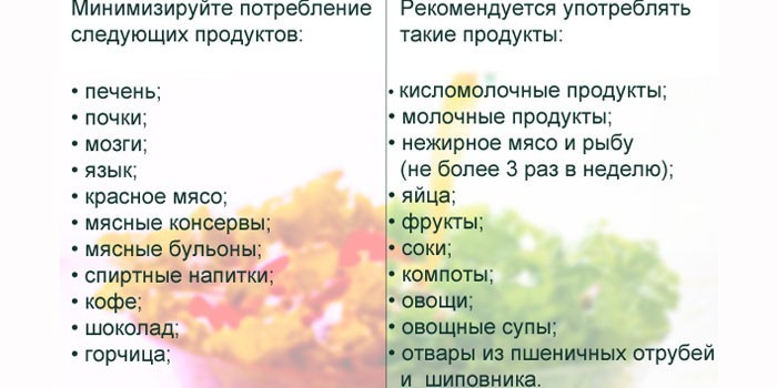 Запрещенные и рекомендуемые продукты при гиперурикемии