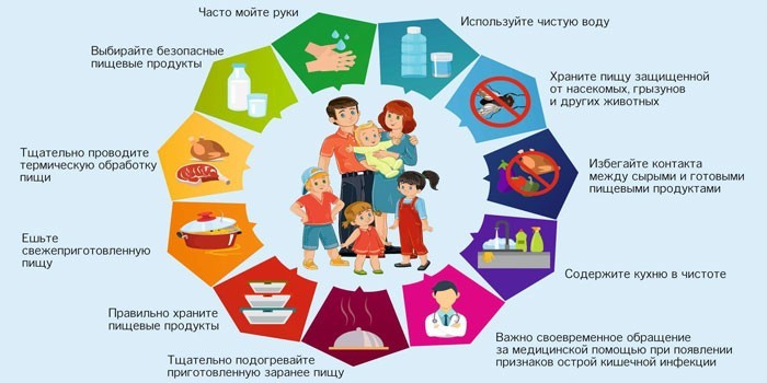 Профилактика кишечной инфекции