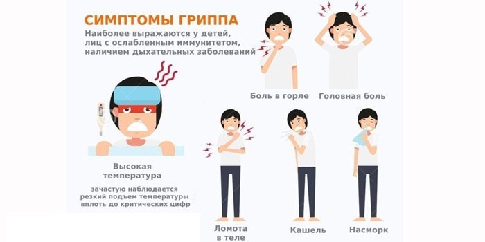 Симптомы гриппа