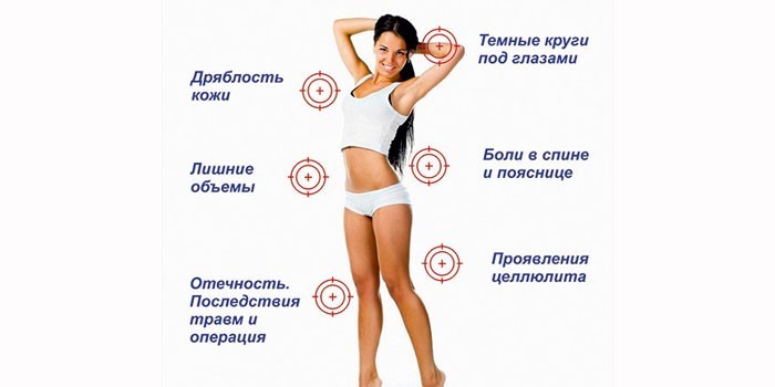 Показания к проведению процедуры