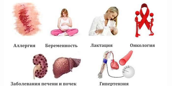Противопоказания к проведению процедуры