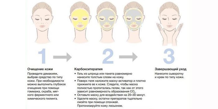 Пошаговая инструкция использования геля и маски-аппликатора