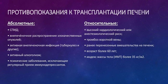 Противопоказания к трансплантации печени
