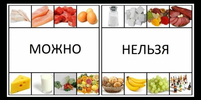 Разрешенные и запрещенные продукты