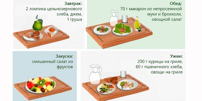 Примерное послеоперационное меню