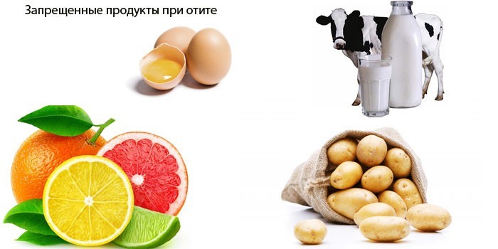 Запрещенные продукты 