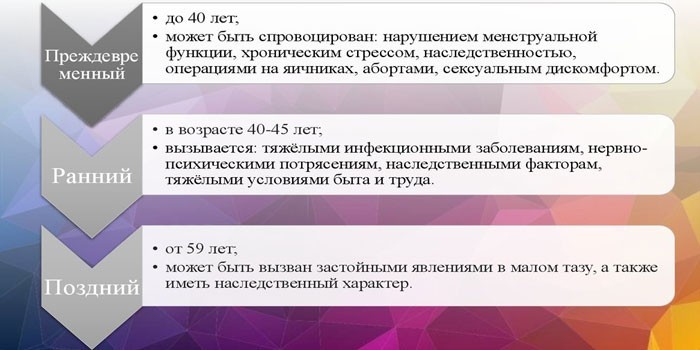 Причины климакса