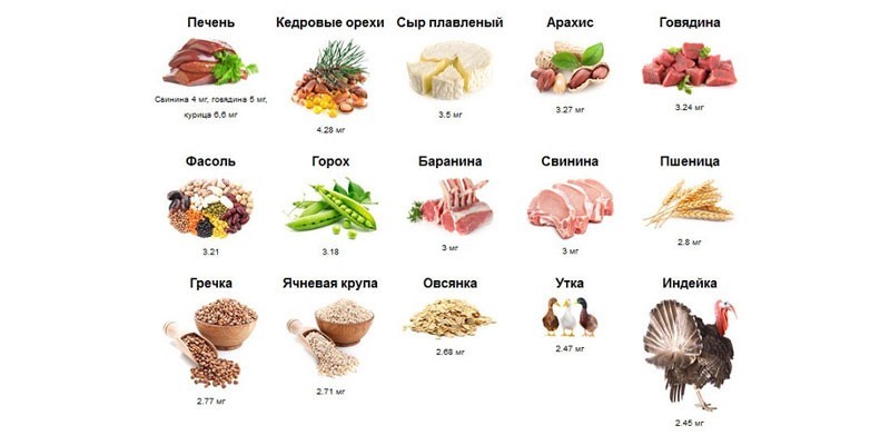 Продукты содержащие цинк