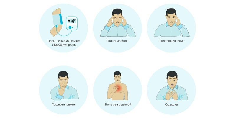 Признаки гипертонии