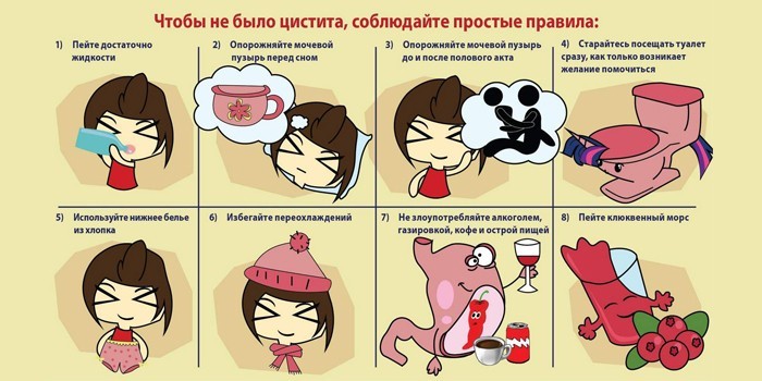 Профилактические меры