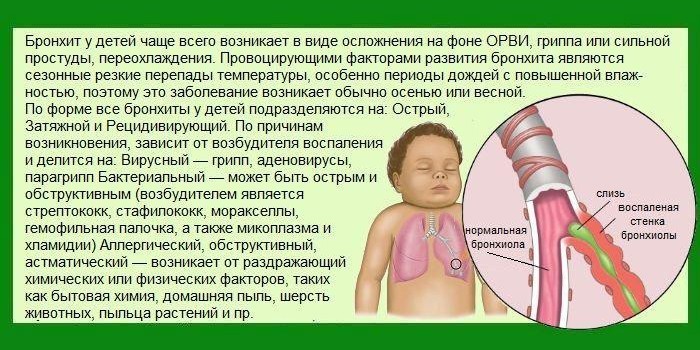 Причины развития обструкции 