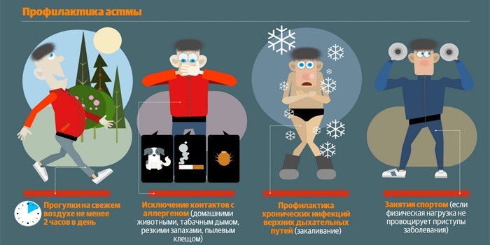 Профилактика астмы