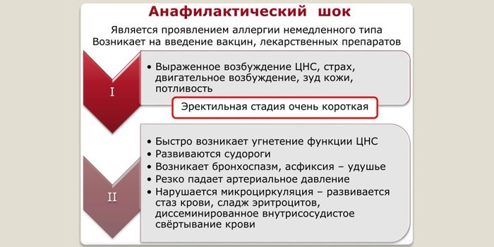 Определение анафилактического шока
