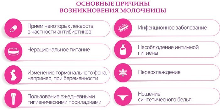Основные причины молочницы