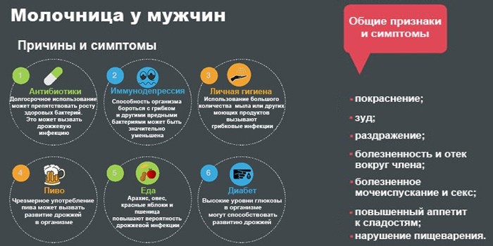 Признаки и симптомы у мужчин