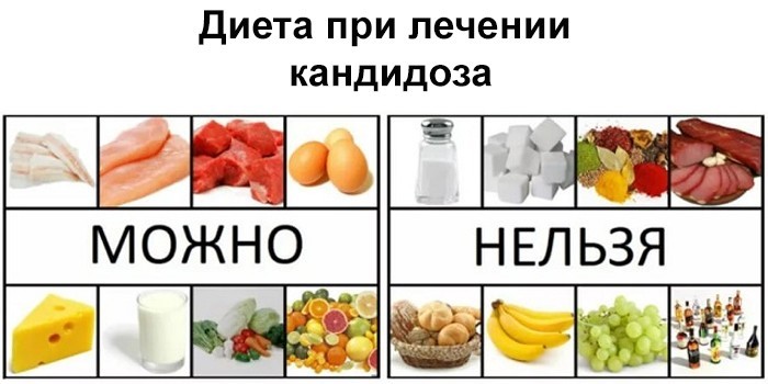 Лечебная диета