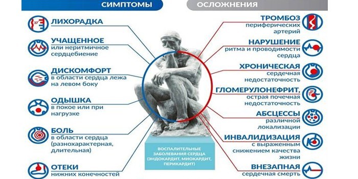Симптомы и осложнения
