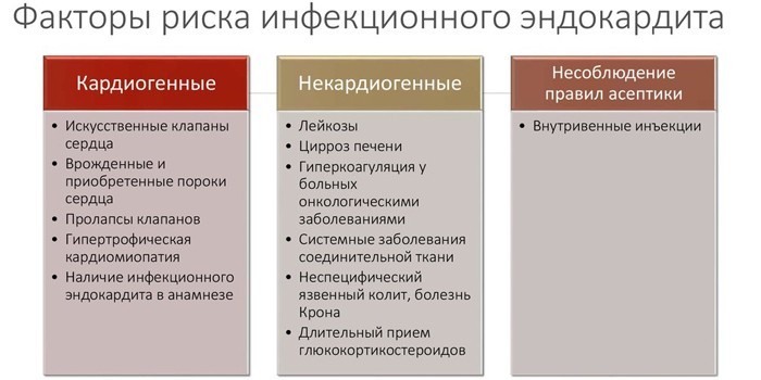 Факторы риска инфекционного эндокардита