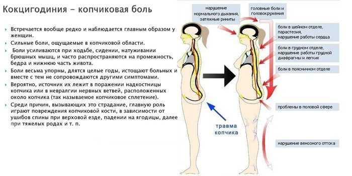 Характер и опасность болей