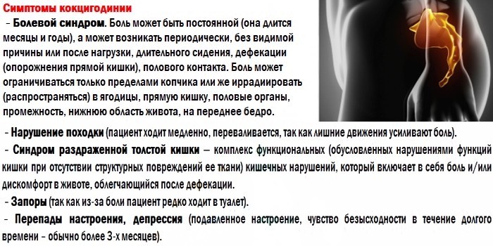 Симптоматика заболевания
