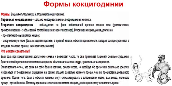 Формы заболевания