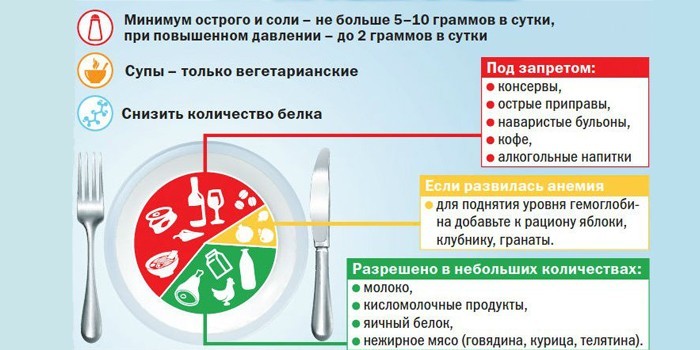 Принципы питания