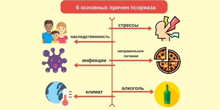 Причины заболевания