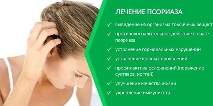 Цели лечения болезни
