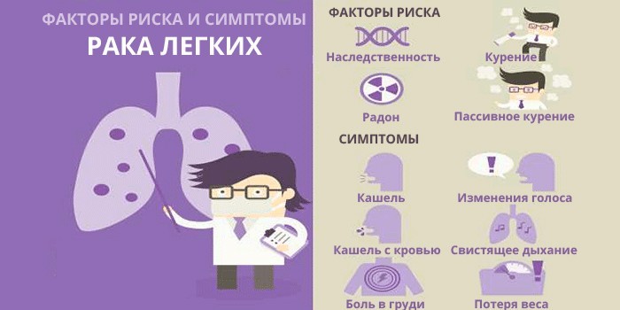 Факторы риска и симптомы