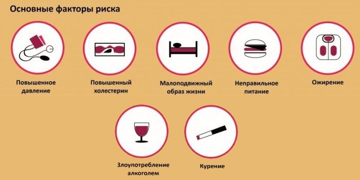 Основные факторы риска