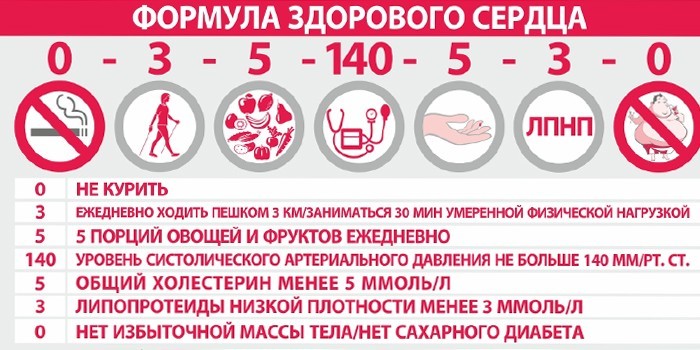 Формула здорового сердца