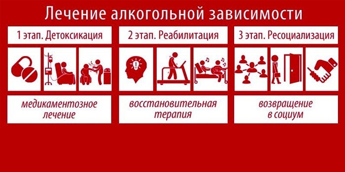 Этапы лечения алкогольной зависимости