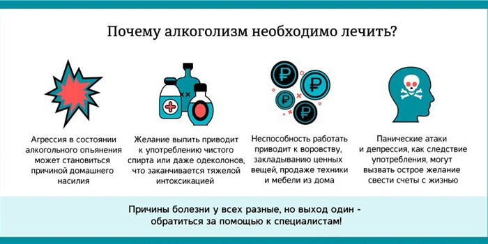 Почему необходимо лечение алкоголика