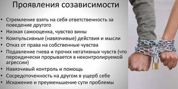 Проявления созависимости