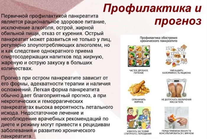 Профилактика панкреатита и прогноз