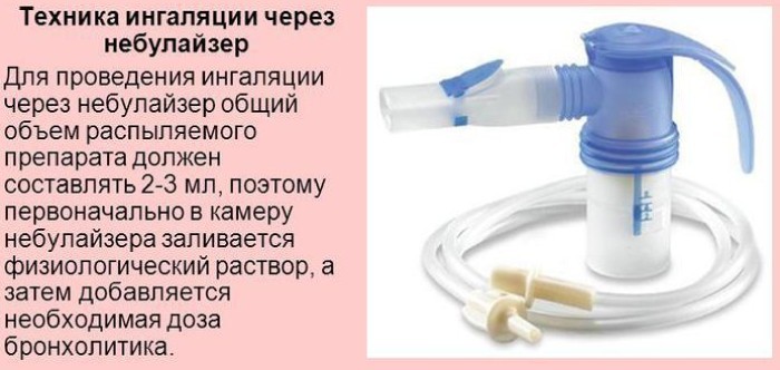 Техника ингаляции через небулайзер