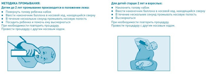 Правила промывания носа детям и взрослым