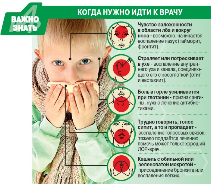 Осложнения насморка