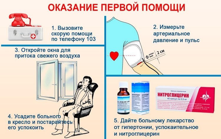 Певая помощь при повышении давления