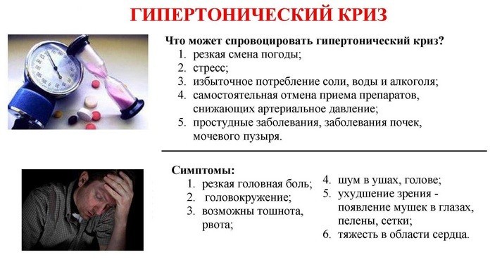 Причины и симптомы гипертонического криза